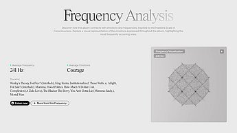 Tim Dörfler–Die Formung von Identität und Emotionen durch Sound. Frequency Analysis.