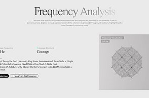 Tim Dörfler–Die Formung von Identität und Emotionen durch Sound. Frequency Analysis.