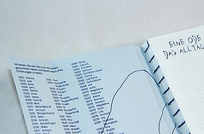 Abschlussarbeit Laetitia Sturm: Das Schöne im Unspektakulären – Eine Ode an den Alltag – Bindung und Liste